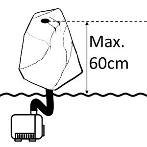 Förderhöhe der Springbrunnenpumpe SP1 für Quellsteine bis 60cm