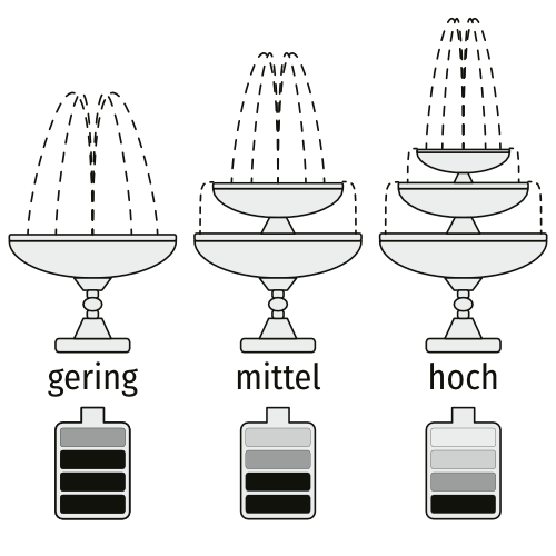 elektronische Druckregulierung für optimale Balance zwischen Wasserfluss und Energieeffizienz